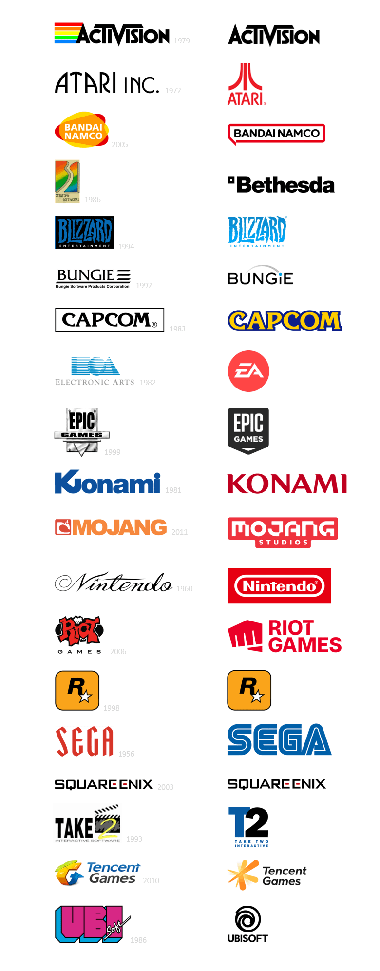 Logo Evolution Of Notable Gaming Brands FPSHUB