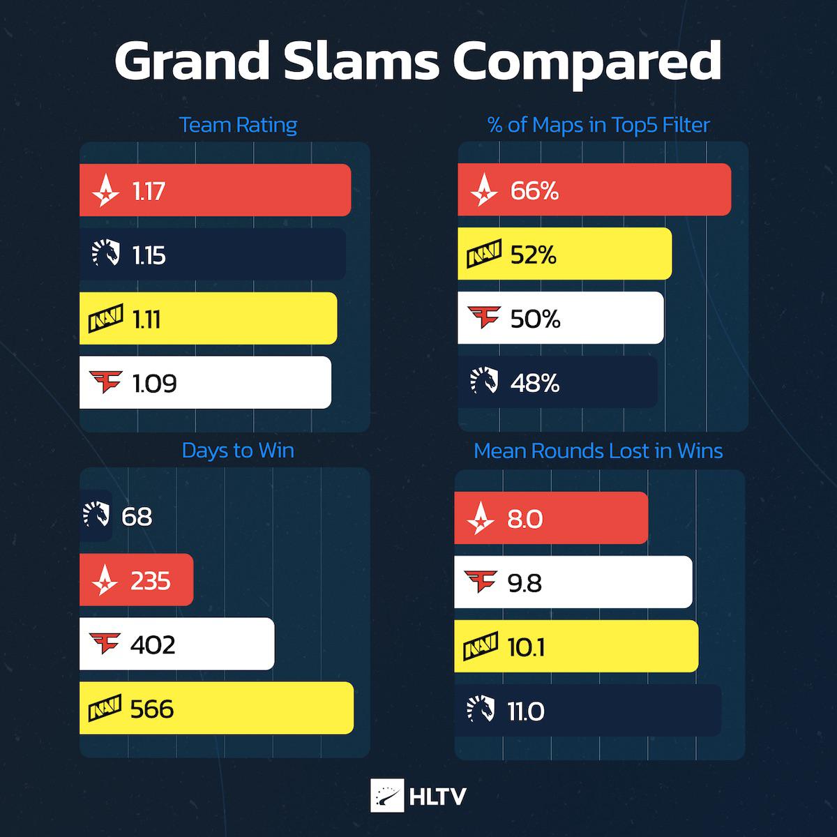 Grand Slams Compared FPSHUB