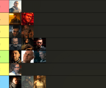 My Villain ranking list for the rebooted mw series