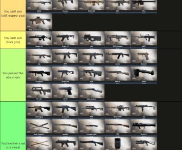 Mw2019 weapon tier list based on my opinion (revamped)