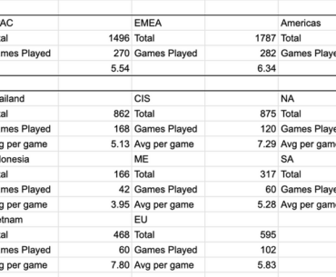 [Spoilers] PGS 3+4 Region and Sub Region Averages