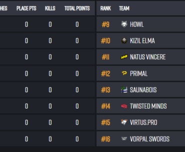 EMEA teams in EWC: TWIS, NAVI, VP, ?, ?, ?