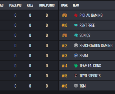 16 America teams, 18 matches for 3 best teams to go to EwC with Soniqs. Your prediction?