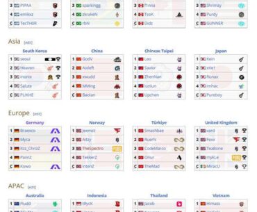 PUBG Nations Cup 16 Teams Lineup!! Which country do you feel most impressed?