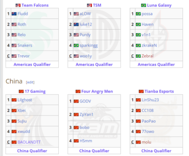 Esports World Cup PUBG will starts in a month from now! Let's look at first 6 representatives lineup from China and Americas.