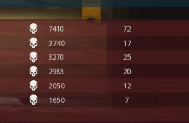 how are these level 1 people getting so many kills omfg