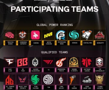 Pro players and coaches like TGLTN, Kowo, Woo1y believes this is the most stacked lobby in PUBG Esports history. Do you have the same opinion?