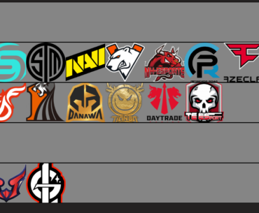 My PUBG Esports World Cup Tier List (so difficult)