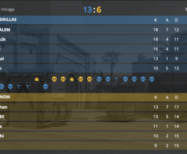 DRILLAS win 12 rounds in a row to take map 1 against NOM