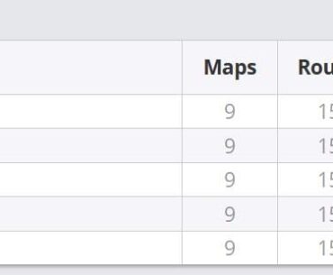 G2 stats going into the playoffs :o