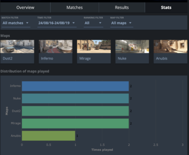 Not a single map of Vertigo and Ancient has been or will be played in the IEM Cologne playoffs. Both Vertigo and Ancient are NAVI and Vitality's permabans.