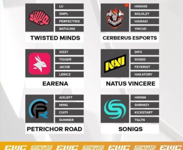 PUBG Esports World Cup Line Up 24 Teams! Final 16 teams prediction?