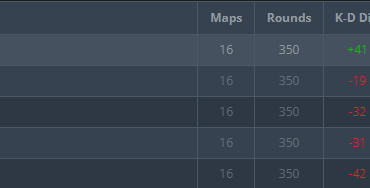 NiP player ratings (last month)