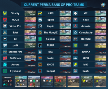 The perma bans of the best pro teams currently. Vertigo and Inferno are being avoided the most.