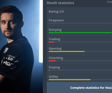 HooXi has been given a 0 in Firepower on the new HLTV Attributes page