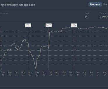 For the entirety of C2, Mouz has been top 5