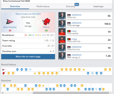 Map 1 of Rhyno vs Zero Tenacity went to septuple OT