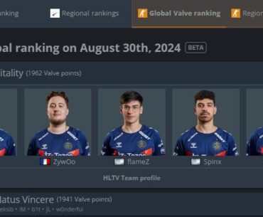 HLTV now has the Valve team rankings on site (beta)