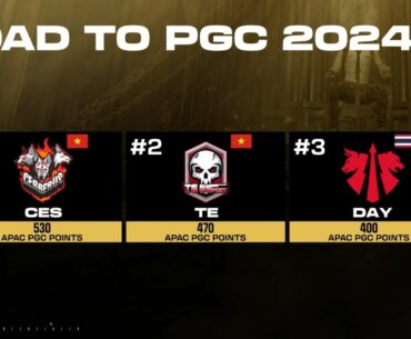 3 APAC Teams at PGC through total points