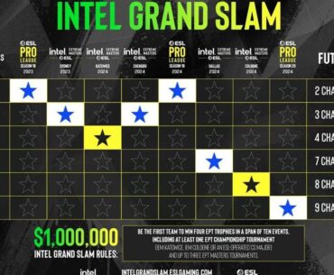 Update to the Intel Grand Slam