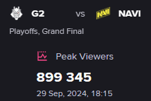 G2 vs NAVI peaks at 900k viewers