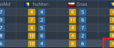 NiKo dominates in the head 2 head duel against donk showing why he is the GOAT rifler as G2 secure 2-0 against spirit