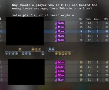 Why must I lose 500 elo in a game, where I am 2,106 elo behind the other teams average elo? This occurred directly after a win, so win-loss-streak shouldn't matter that much?