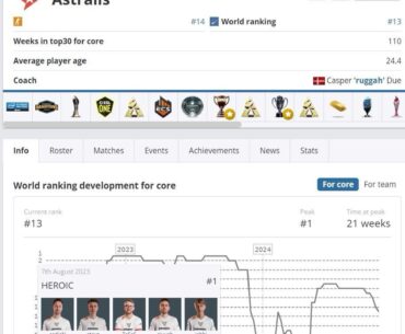 Now you have HEROIC when you searched for Astralis history core rankings