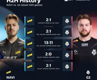 Ever since Navi went international, G2 haven’t managed to beat them once, The h2h is 7-0