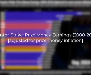 Counter-Strike Prize Money Earnings (2000-2024) [adjusted for prize money inflation]