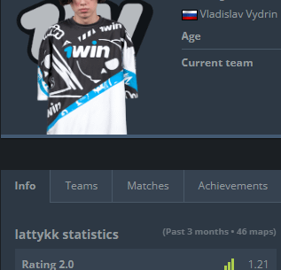 Is lattykk the best rated armless player in CS2?