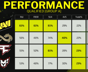 Performance - Group A qualified [ESL PL20]