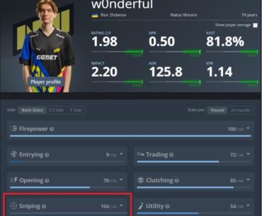 w0ndeful was given 104 out of 100 sniping on Dust 2