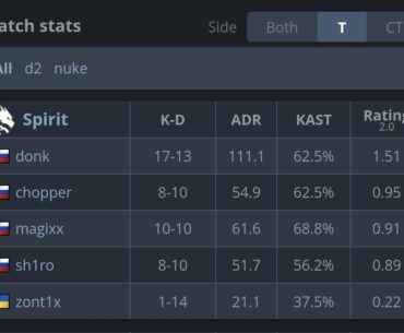 zont1x 3-23 on T side over 3 maps