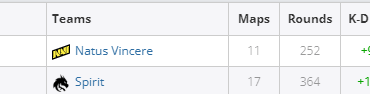 jL is matching Donk's ridiculous EPL stats.