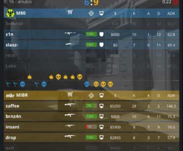 Do you think Saffee can get more than 38 kills and break b2b most kill records in pro league?