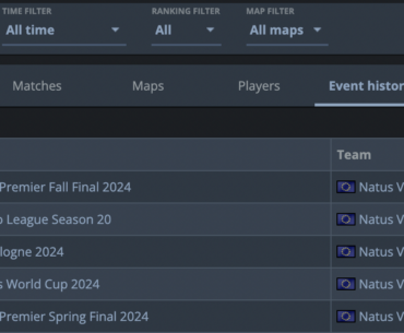 NAVI since BLAST Spring Finals have been trading 1st and 2nd place finishes back to back in the past five big events we've had