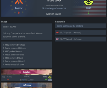 With M80's victory against Fnatic, this also marks the first time in almost 5 years that an NA team not named Complexity or Liquid have made it to the playoffs of a tier 1 event. The last time that happened was in EPICENTER 2019 with Evil Geniuses.