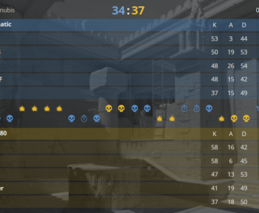 71 rounds! Fnatic and M80 break the CS2 single map round record on LAN, equivalent to 6 full halves of play, a full BO3 worth of rounds in one single map!