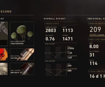 Everyone is posting their stats, so here’s mine. Don’t question me on the satchel charge :,)