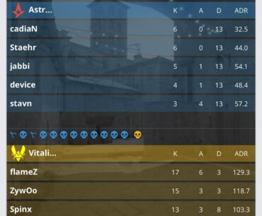 Vitality 13-0 Astralis on their debut map