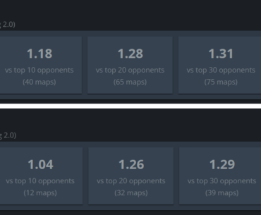 Donk stats last 6 months and 3 months