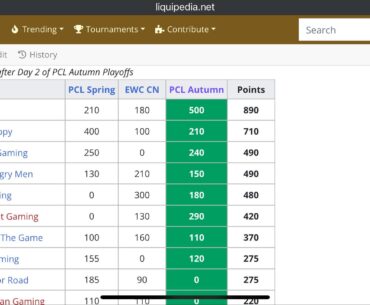 China’s PGC ranking before the final day of PCL Autumn