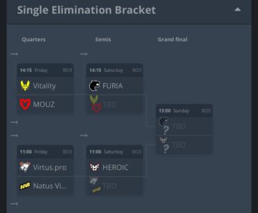 IEM Rio | Playoff Bracket Predictions