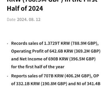 KRAFTON Achieves Record-high Sales of $1,006,080,000 in the First Half of 2024