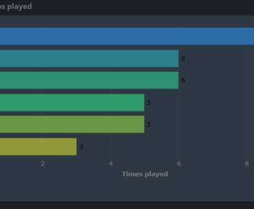 Vertigo wasn't played one single time at BLAST Premier Fall Final....