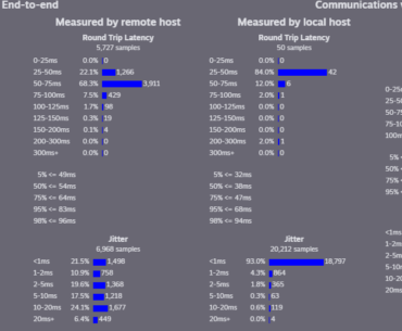 How should I interpret this graph from the steam client? Is this the reason I have 60% loss or jitter on my upload when playing?