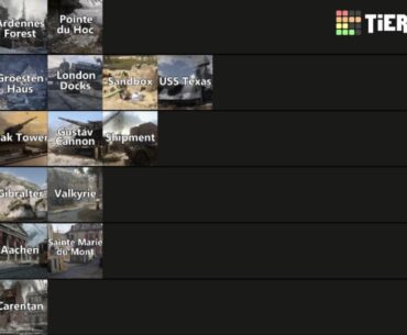 Base game maps tierlist