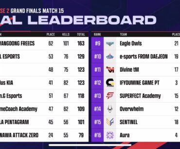 PWS Phase 2 GF resul!