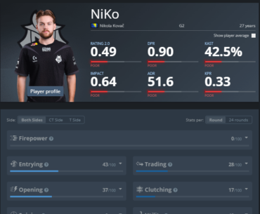 NiKo zero firepower